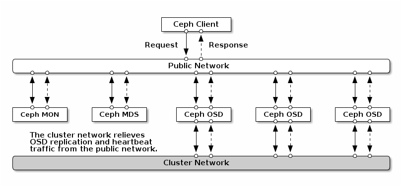 Network Configuration Reference