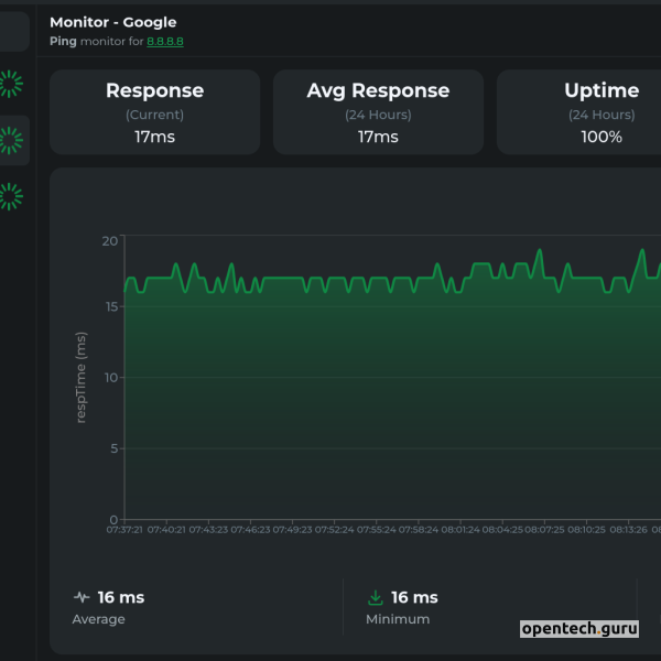 lunalytics.xyz - Monitoring
